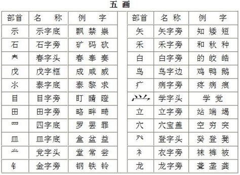 辶部首的名字|亠部